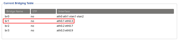 Access point bridging table