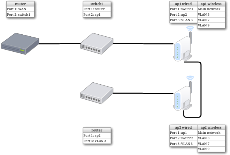 Network diagram